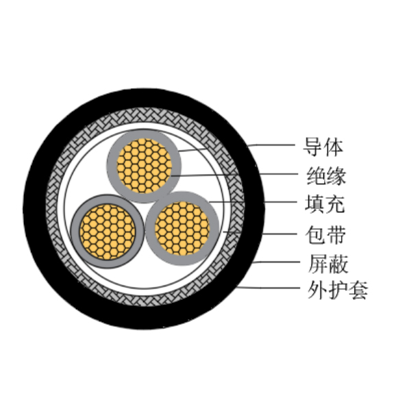 銅芯交聯(lián)聚乙烯絕緣低煙無鹵船用控制電纜-CKJPJP/SC-150/250V、CKJPFP/SC-150/250V