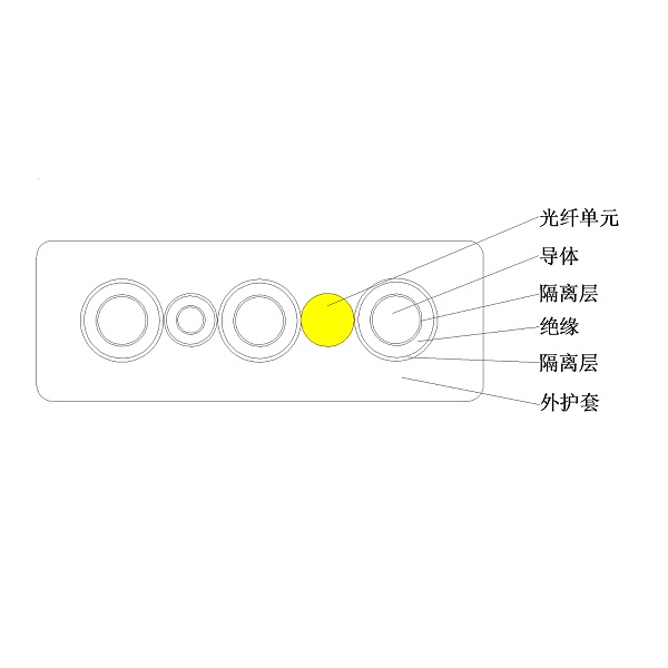 0.6/1kV及以下光電復(fù)合乙丙橡皮絕緣橡皮護套 港機用低壓卷筒扁電纜