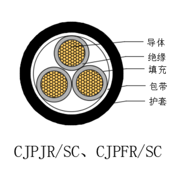 銅芯交聯(lián)聚乙烯絕緣低煙無(wú)鹵船用電力軟電纜-CJPJR/SC-0.6/1kV、CJPFR/SC-0.6/1kV