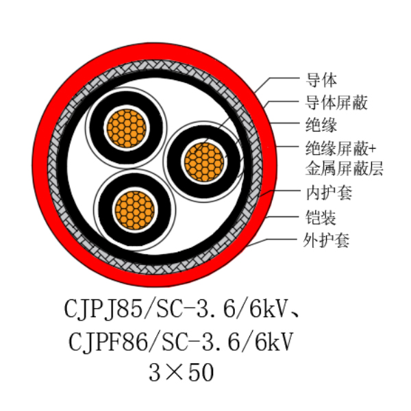 銅芯交聯聚乙烯絕緣低煙無鹵船用電力電纜-CJPJ85/SC-18/30kV、CJPF86/SC-18/30kV