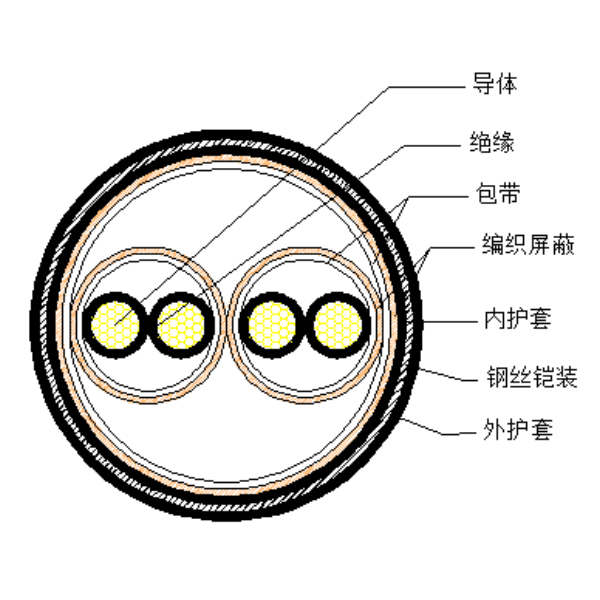 銅芯聚乙烯絕緣編織分屏蔽 鋼絲鎧裝聚氯乙烯護(hù)套計(jì)算機(jī)電纜-DJYPV32-300/500V