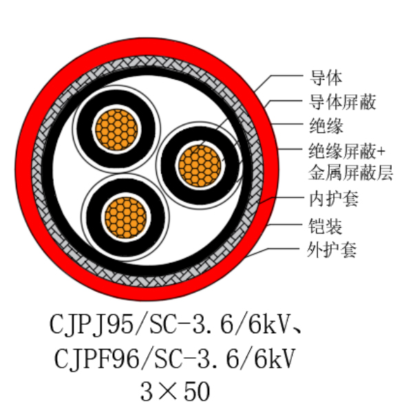 銅芯交聯(lián)聚乙烯絕緣低煙無鹵船用電力電纜-CJPJ95/SC-3.6/6kV、CJPF96/SC-3.6/6kV