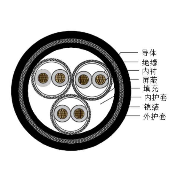 銅芯交聯(lián)聚乙烯絕緣低煙無(wú)鹵船用儀表電纜-CHJPPJ85/SC-150/250V、CHJPPF86/SC-150/250V