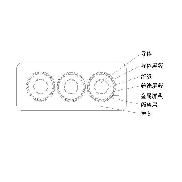 乙丙橡皮絕緣橡皮護套港機用中壓卷筒扁電纜-GJEFRB-6/10kV、8.7/10kV