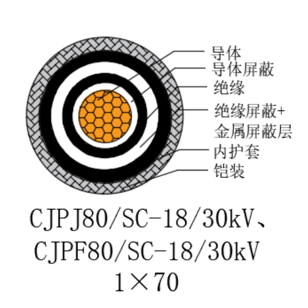 銅芯交聯聚乙烯絕緣低煙無鹵船用電力電纜-CJPJ80/SC-18/30kV、CJPF80/SC-18/30kV