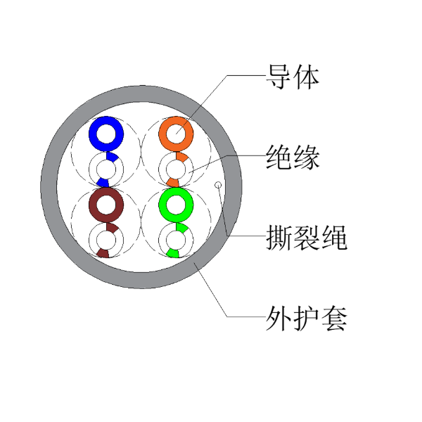 超五類(lèi)非屏蔽網(wǎng)線(xiàn)-UTP-HSYV-5e 4*2*0.50