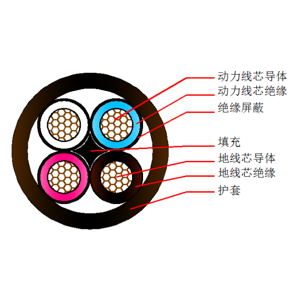 煤礦用屏蔽橡套軟電纜MYP-0.38