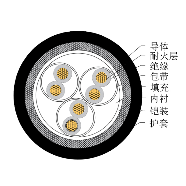 銅芯交聯(lián)聚乙烯絕緣低煙無鹵耐火船用儀表電纜-CHJ85/NC-150/250V、CHJ86/NC-150/250V