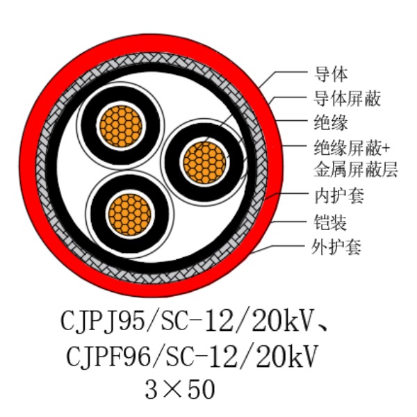 銅芯交聯(lián)聚乙烯絕緣低煙無鹵船用電力電纜-CJPJ95/SC-12/20kV、CJPF96/SC-12/20kV