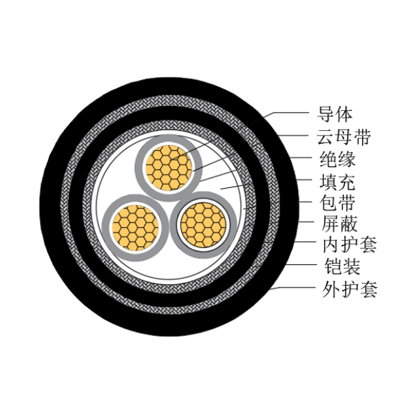 銅芯交聯(lián)聚乙烯絕緣低煙無鹵耐火船用控制電纜-CKJPJP95/NC-150/250V、CKJPFP96/NC-150/250V