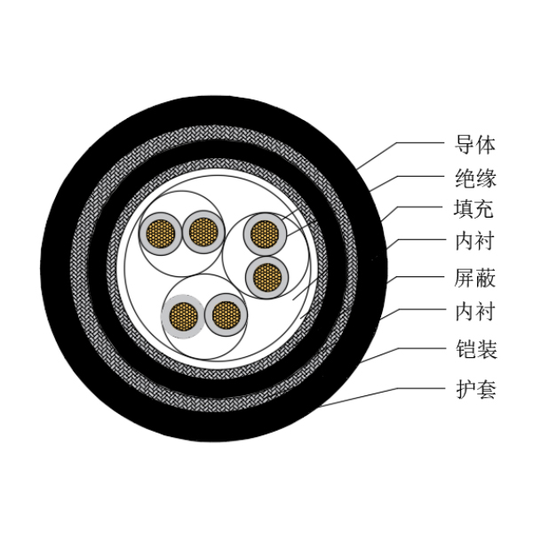 銅芯交聯(lián)聚乙烯絕緣低煙無鹵船用儀表電纜-CHJP95/SC-150/250V、CHJP96/SC-150/250V