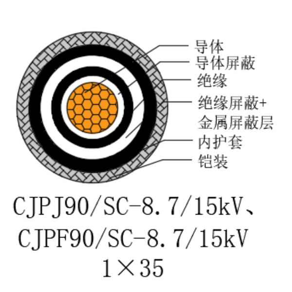 銅芯交聯(lián)聚乙烯絕緣低煙無鹵船用電力電纜-CJPJ90/SC-8.7/15kV、CJPF90/SC-8.7/15kV