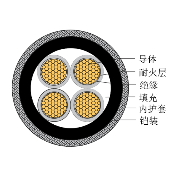 銅芯交聯(lián)聚乙烯絕緣低煙無鹵耐火船用控制電纜-CKJPJ80/NC-150/250V、CKJPF80/NC-150/250V