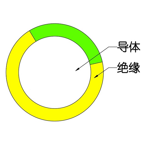 額定電壓450/750V及以下交聯(lián)聚烯烴絕緣電線和電纜-WDZ（A、B、C）-BYJ-105