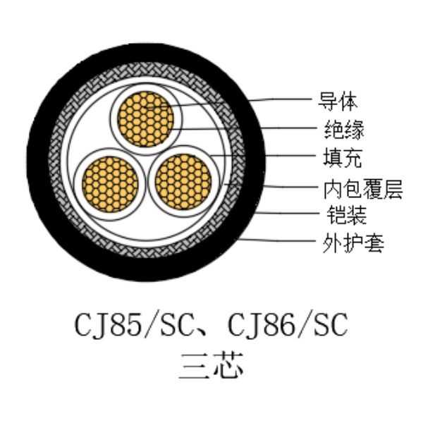 銅芯交聯(lián)聚乙烯絕緣低煙無鹵船用電力電纜-CJ85/SC-0.6/1kV、CJ86/SC-0.6/1kV