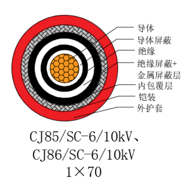 銅芯交聯(lián)聚乙烯絕緣低煙無(wú)鹵船用電力電纜-CJ85/SC-6/10kV、CJ86/SC-6/10kV