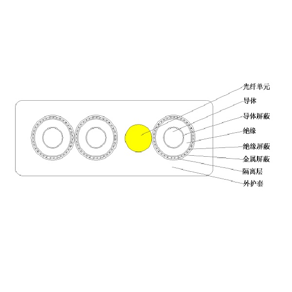 8.7/10kV及以下光電復(fù)合乙丙橡皮絕緣橡皮護套 港機用中壓卷筒扁電纜