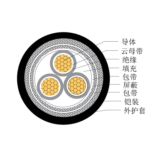 銅芯交聯(lián)聚乙烯絕緣低煙無鹵耐火船用控制電纜-CKJP85/NC-150/250V、CKJP86/NC-150/250V