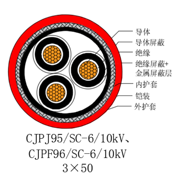 銅芯交聯(lián)聚乙烯絕緣低煙無鹵船用電力電纜-CJPJ95/SC-6/10kV、CJPF96/SC-6/10kV