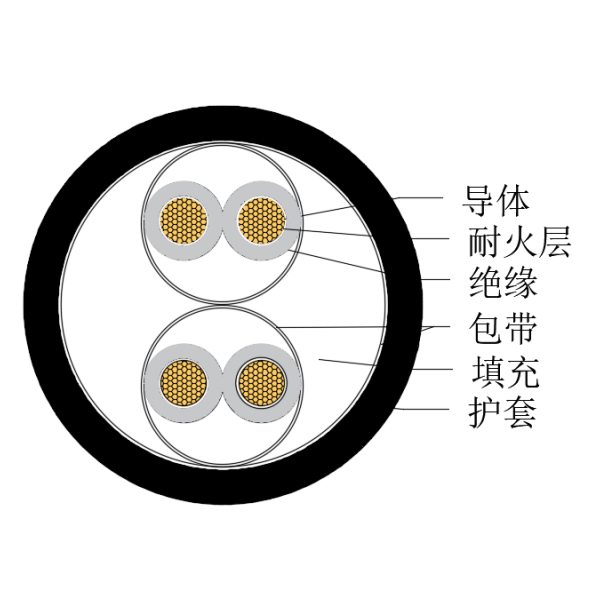 銅芯交聯(lián)聚乙烯絕緣低煙無鹵耐火船用儀表電纜-CHJPJ/NC-150/250V、CHJPF/NC-150/250V