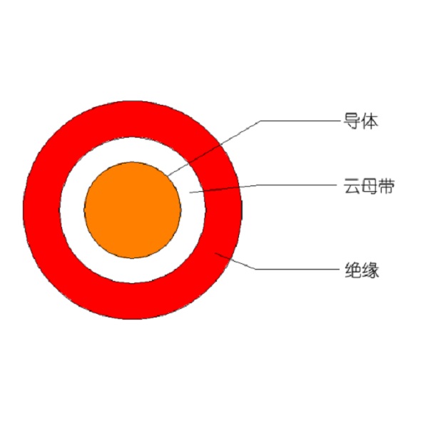 額定電壓450/750V及以下低煙無鹵聚烯烴絕緣耐火電線和電纜-WDZ（A、B、C）N-BYJ-105