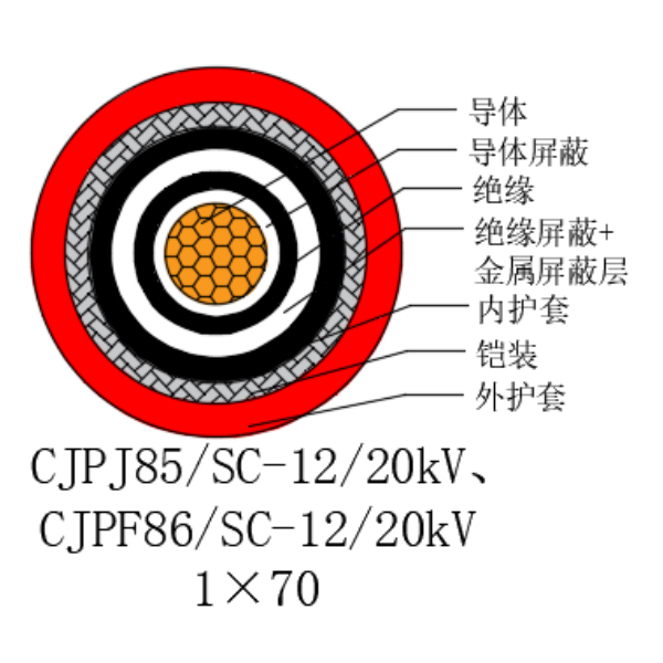 銅芯交聯聚乙烯絕緣低煙無鹵船用電力電纜-CJPJ85/SC-12/20kV、CJPF86/SC-12/20kV