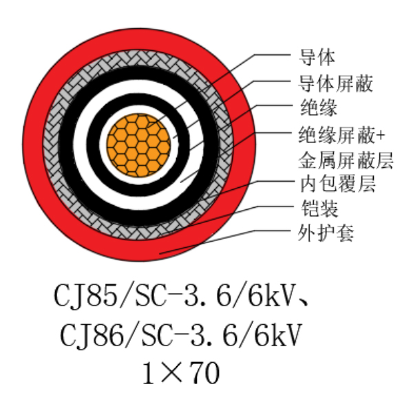 銅芯交聯(lián)聚乙烯絕緣低煙無(wú)鹵船用電力電纜-CJ85/SC-3.6/6kV、CJ86/SC-3.6/6kV