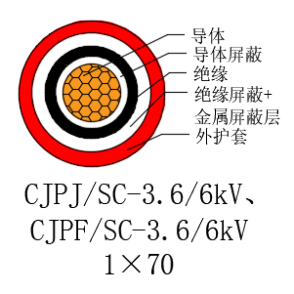 銅芯交聯(lián)聚乙烯絕緣低煙無鹵船用電力電纜-CJPJ/SC-3.6/6kV、CJPF/SC-3.6/6kV