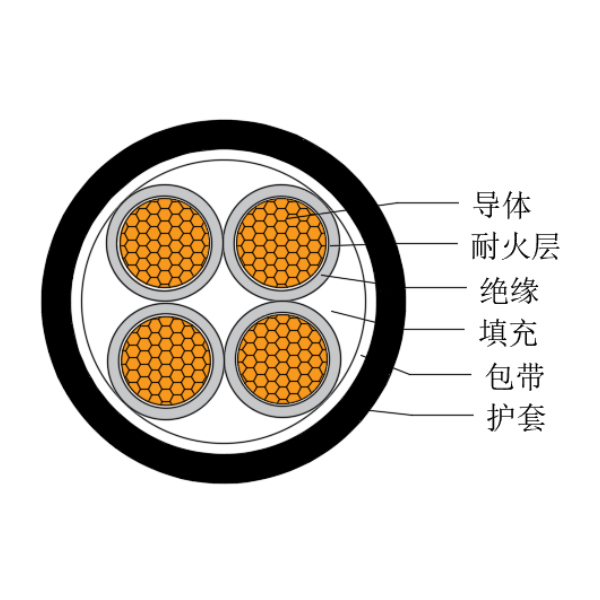 銅芯交聯(lián)聚乙烯絕緣低煙無(wú)鹵耐火船用電力軟電纜-CJPJR/NC-0.6/1kV、CJPFR/NC-0.6/1kV