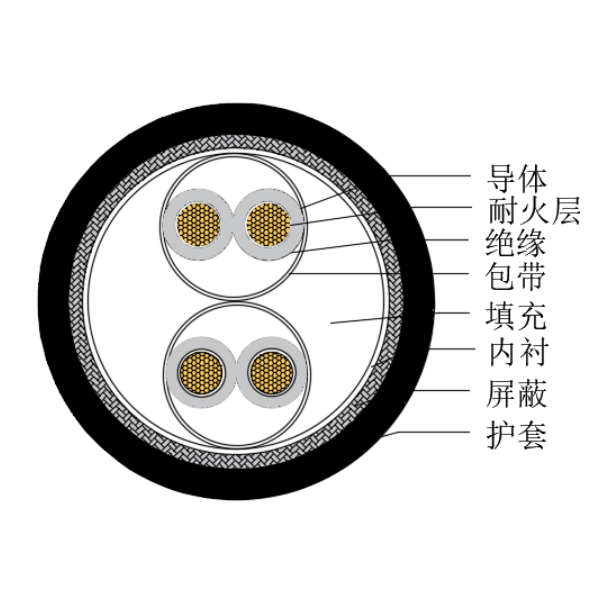 銅芯交聯(lián)聚乙烯絕緣低煙無鹵耐火船用儀表電纜-CHJPJP/NC-150/250V、CHJPFP/NC-150/250V