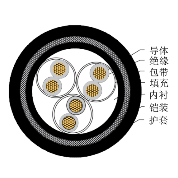 銅芯交聯(lián)聚乙烯絕緣低煙無鹵船用儀表電纜-CHJ95/SC-150/250V、CHJ96/SC-150/250V