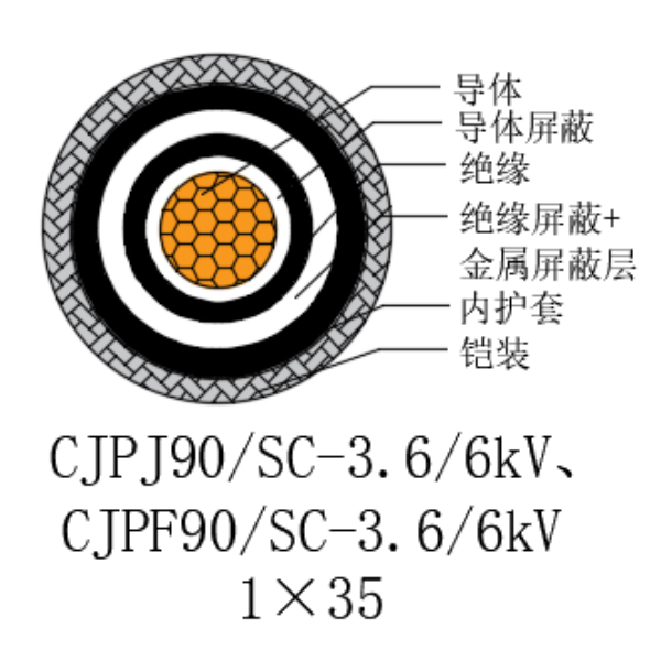 銅芯交聯(lián)聚乙烯絕緣低煙無鹵船用電力電纜-CJPJ90/SC-3.6/6kV、CJPF90/SC-3.6/6kV