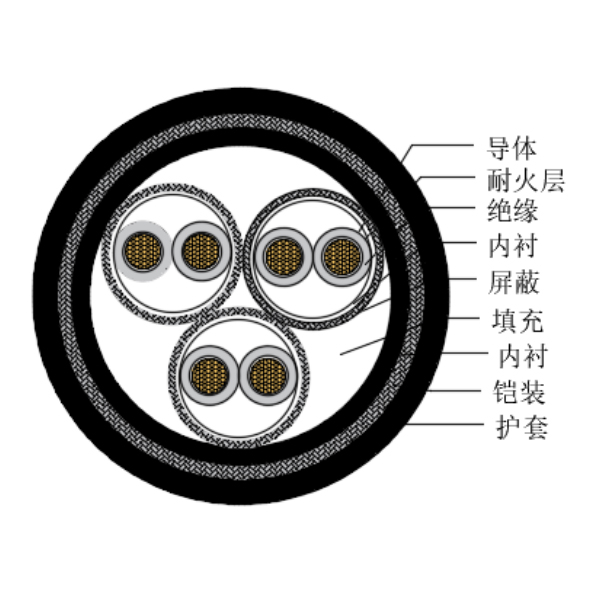 銅芯交聯(lián)聚乙烯絕緣低煙無鹵耐火船用儀表電纜-CHJP195/NC-150/250V、CHJP196/NC-150/250V