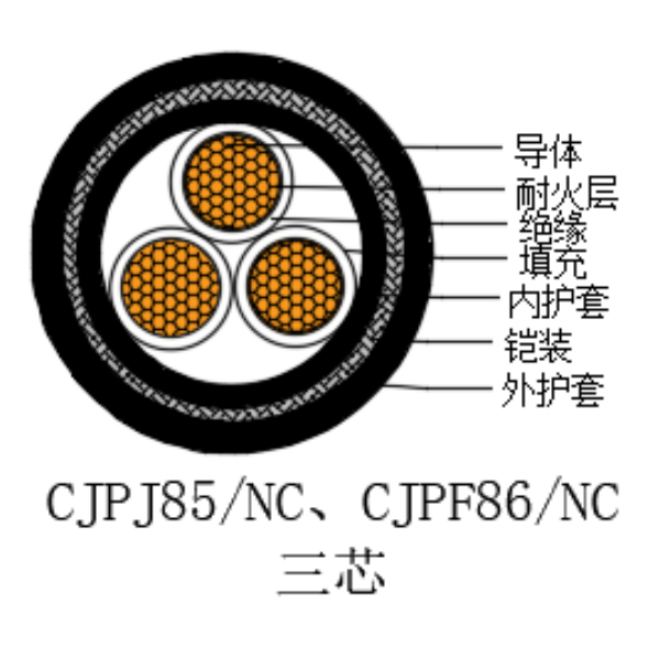 銅芯交聯(lián)聚乙烯絕緣低煙無(wú)鹵耐火船用電力電纜-CJPJ85/NC-0.6/1kV、CJPF86/NC-0.6/1kV