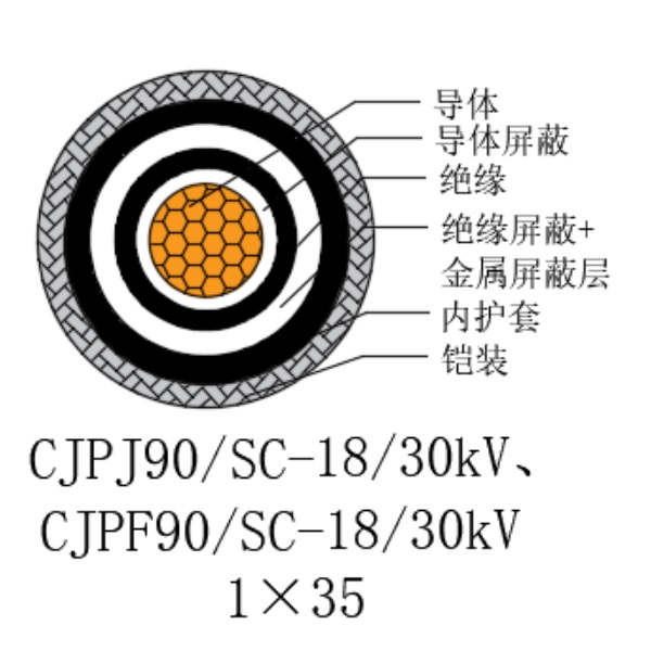 銅芯交聯(lián)聚乙烯絕緣低煙無鹵船用電力電纜-CJPJ90/SC-18/30kV、CJPF90/SC-18/30kV