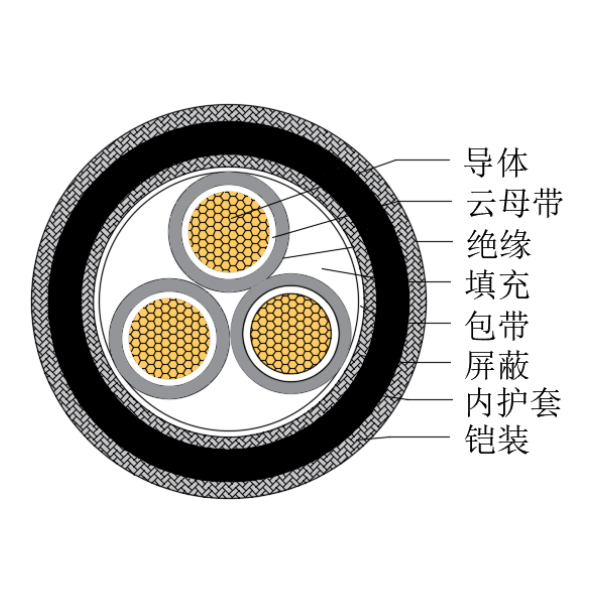 銅芯交聯(lián)聚乙烯絕緣低煙無鹵耐火船用控制電纜-CKJPJP90/NC-150/250V、CKJPFP90/NC-150/250V