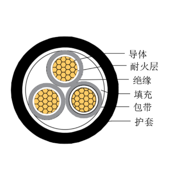 銅芯交聯(lián)聚乙烯絕緣低煙無鹵耐火船用控制電纜-CKJPJ/NC-150/250V、CKJPF/NC-150/250V