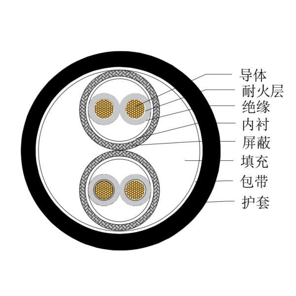 銅芯交聯(lián)聚乙烯絕緣低煙無(wú)鹵耐火船用儀表電纜-CHJPPJ/NC-150/250V、CHJPPF/NC-150/250V