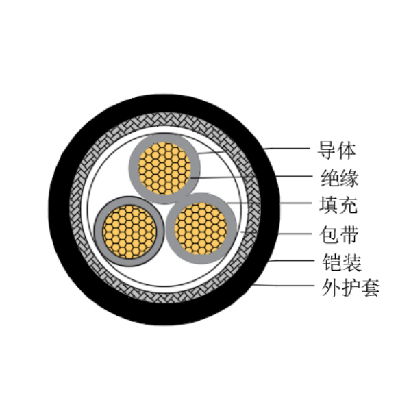 銅芯交聯(lián)聚乙烯絕緣低煙無(wú)鹵船用控制電纜-CKJ85/SC-150/250V、CKJ86/SC-150/250V