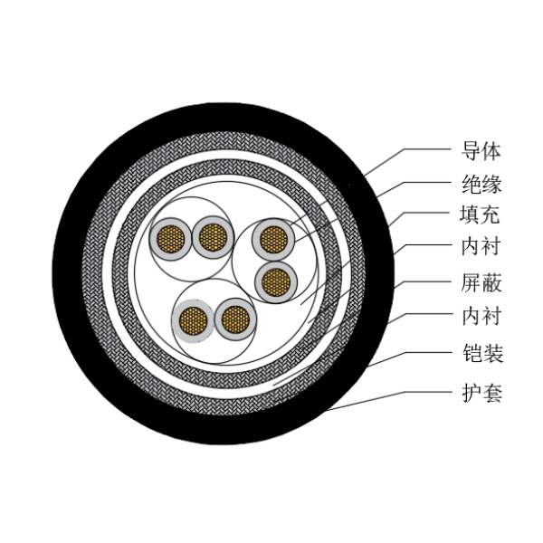 銅芯交聯(lián)聚乙烯絕緣低煙無鹵船用儀表電纜-CHJP85/SC-150/250V、CHJP86/SC-150/250V