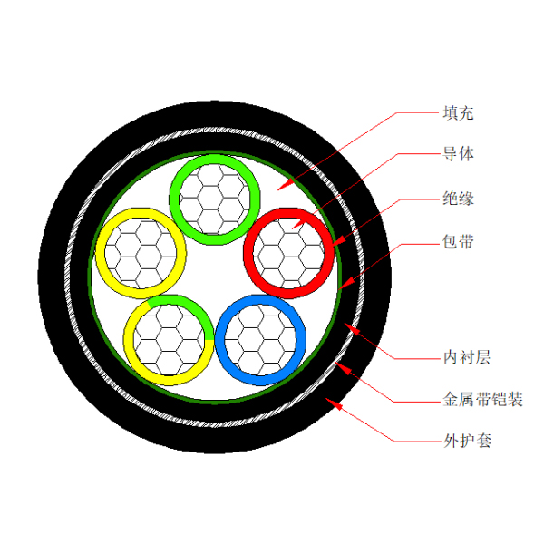 鋁芯聚氯乙烯絕緣金屬帶鎧裝 聚氯乙烯護(hù)套電力電纜-VLV62-0.6/1kV、VLV22-0.6/1kV