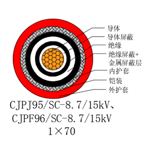 銅芯交聯(lián)聚乙烯絕緣低煙無鹵船用電力電纜-CJPJ95/SC-8.7/15kV、CJPF96/SC-8.7/15kV