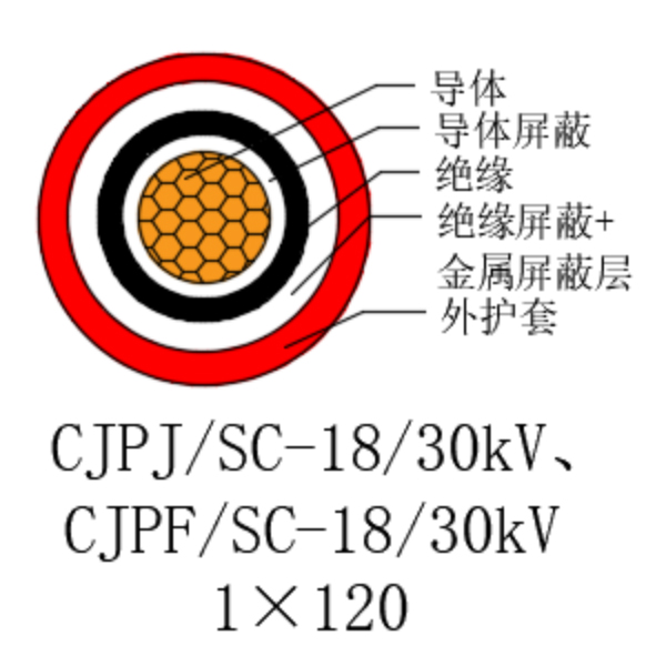 銅芯交聯(lián)聚乙烯絕緣低煙無鹵船用電力電纜-CJPJ/SC-18/30kV、CJPF/SC-18/30kV