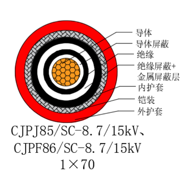 銅芯交聯聚乙烯絕緣低煙無鹵船用電力電纜-CJPJ85/SC-8.7/15kV、CJPF86/SC-8.7/15kV