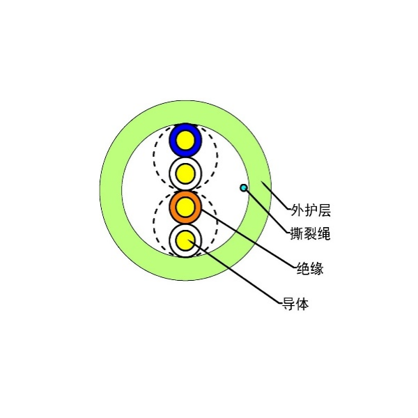 電話(huà)線(xiàn)-HYV 2*0.50 HYV 2*2*0.50