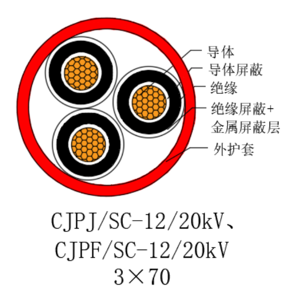 銅芯交聯(lián)聚乙烯絕緣低煙無鹵船用電力電纜-CJPJ/SC-12/20kV、CJPF/SC-12/20kV