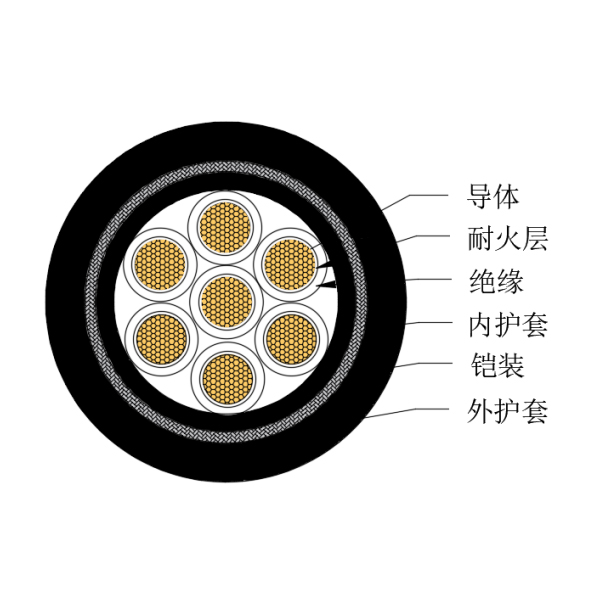 銅芯交聯(lián)聚乙烯絕緣低煙無鹵耐火船用控制電纜-CKJPJ85/NC-150/250V、CKJPF86/NC-150/250V