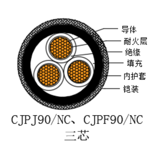 銅芯交聯(lián)聚乙烯絕緣低煙無(wú)鹵耐火船用電力電纜-CJPJ90/NC-0.6/1kV、CJPF90/NC-0.6/1kV