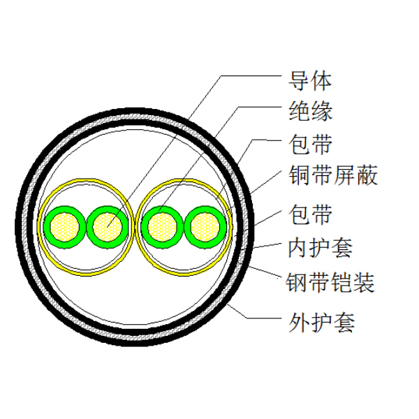 銅芯聚乙烯絕緣銅帶繞包分屏蔽 鋼帶鎧裝聚氯乙烯護(hù)套計(jì)算機(jī)電纜-DJYP2V22-300/500V