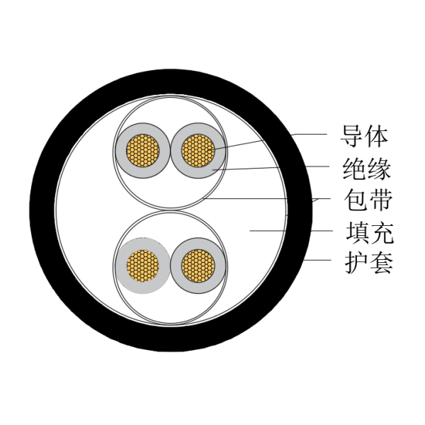 銅芯交聯(lián)聚乙烯絕緣低煙無(wú)鹵船用儀表電纜-CHJPJ/SC-150/250V、CHJPF/SC-150/250V